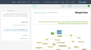Simple Past Shms Saudi Oer Network