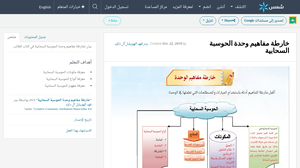 أسرع خريطة مفاهيم الحوسبة السحابية