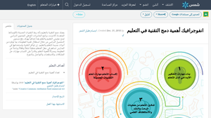 أبعاد استخدام التكنولوجيا في التعليم Azim Youth
